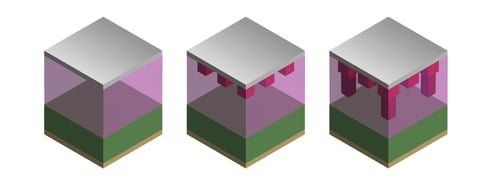 SiC schottky barrier rectifier mcc semi micro commercial components