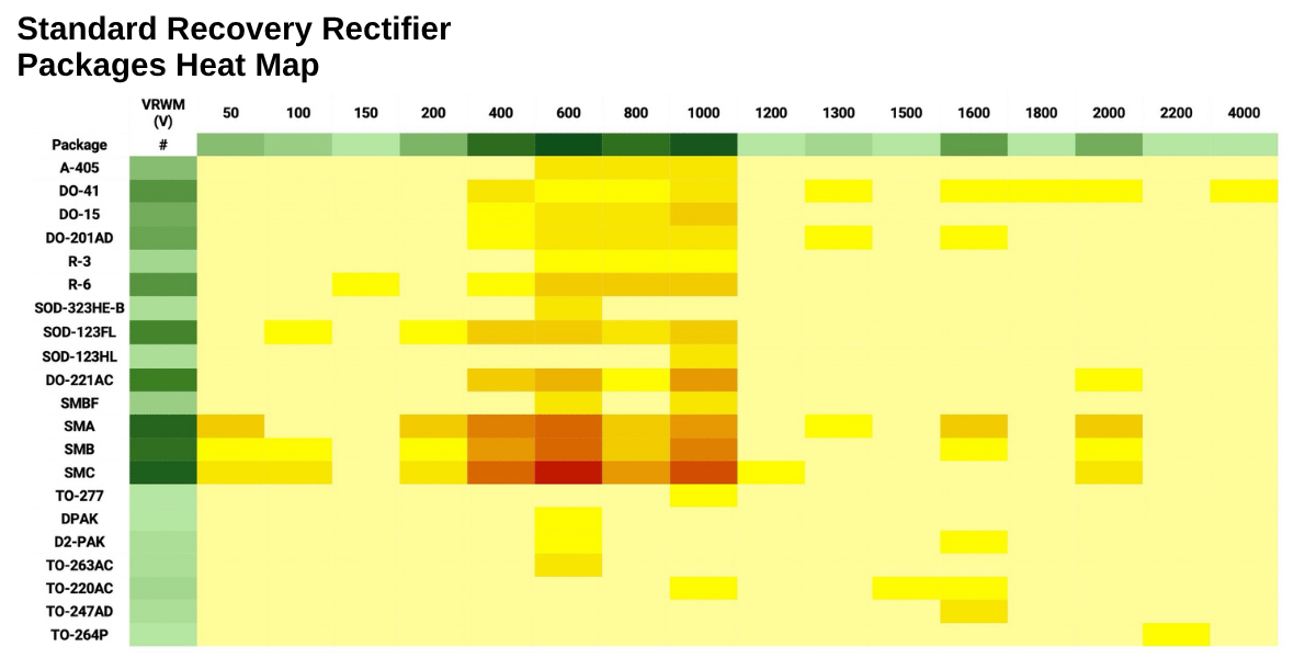 Standard Recovery Rectifier_Packages Heat Map- mcc semi - micro commercial components 1200x600-2