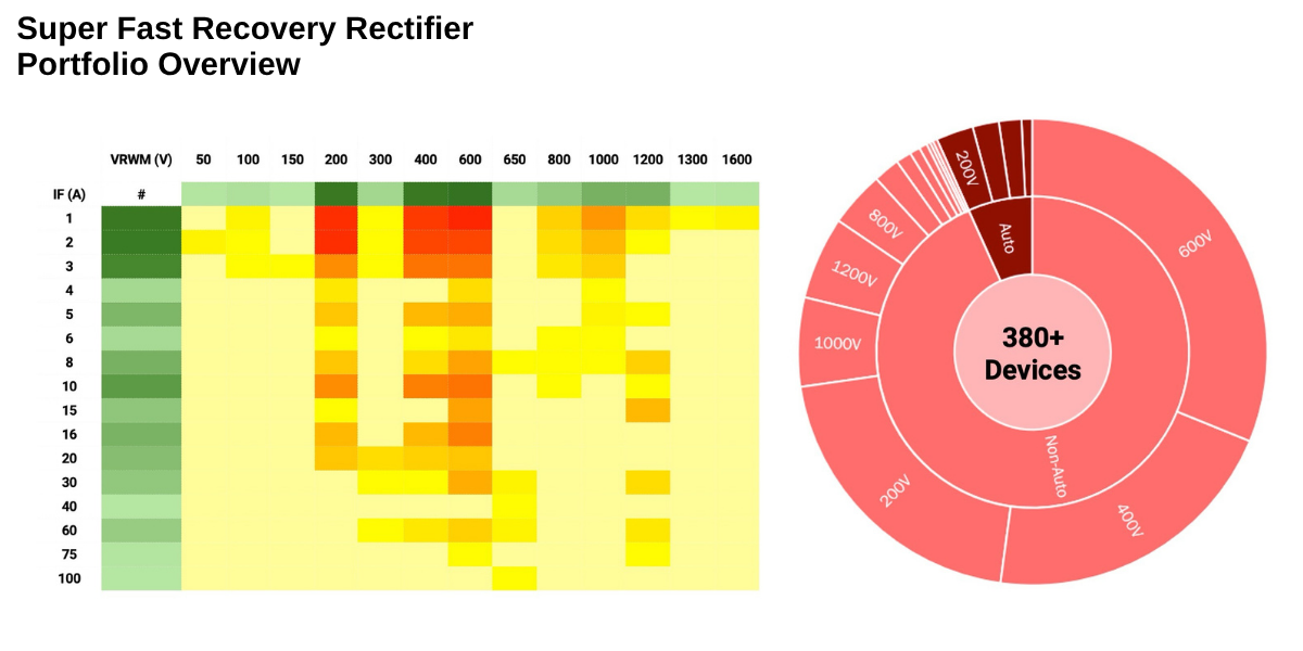 Super Fast Recovery Rectifier_Portfolio Overview- mcc semi - micro commercial components 1200x600