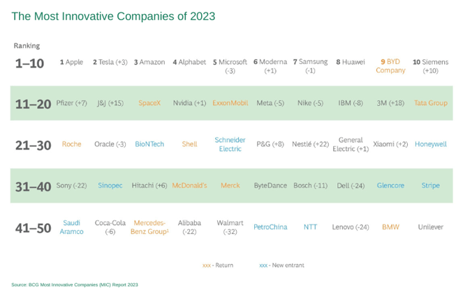 The Most Innovative Companies of 2023 MCCsemi micro commercial components (800 × 500 px)