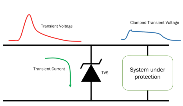 Transient Voltage Suppressor also known as TVS - mcc semi - micro commercial components  (600 x 350 px) real transparent
