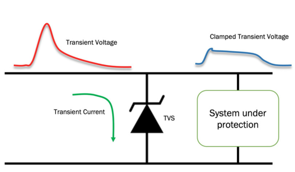 Transient Voltage Suppressor also known as TVS - mcc semi - micro commercial components  (600 x 350 px)