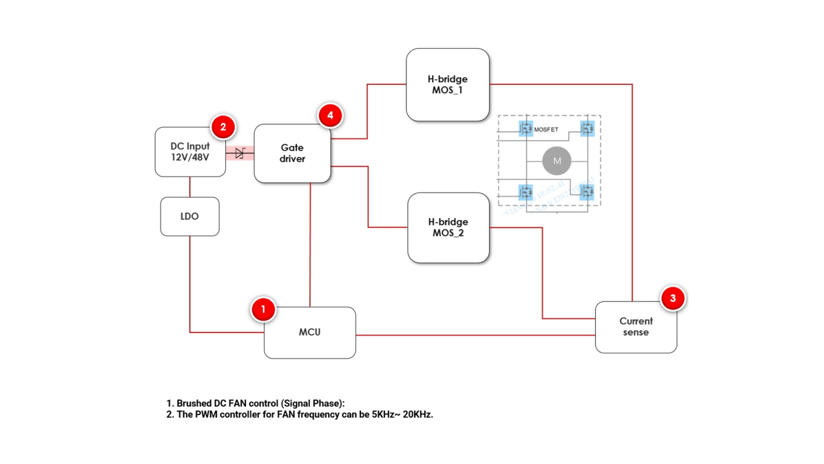Typical DC Fan System Block Diagram111