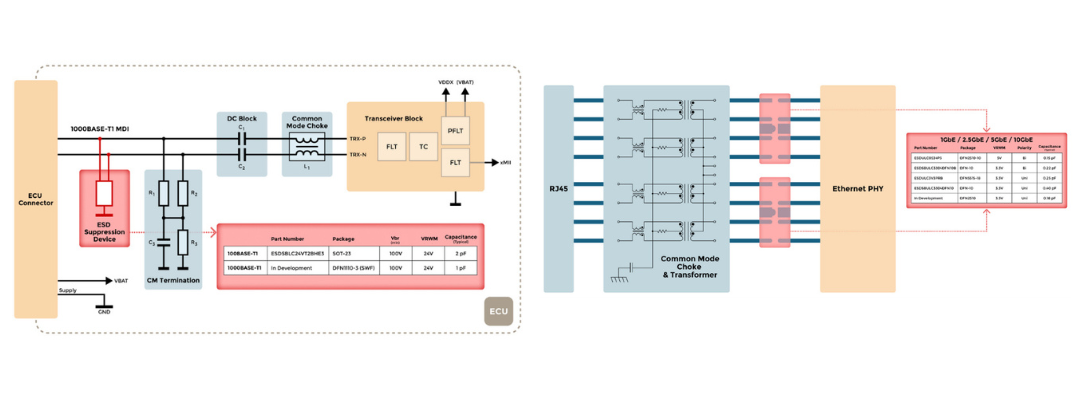 Ultimate Ethernet ESD Protection_ High-Performance Devices from MCC