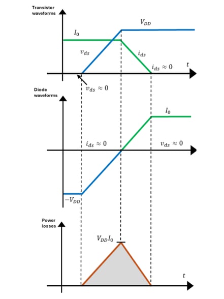 Worst case for switching losses for MOSFET - application note 3 - mircor commercial components mcc semi