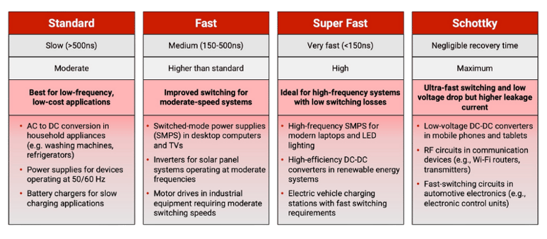 _Rectifier Technologies - standard fast super fast schottky mcc semi 800x350