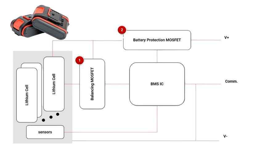 battery powered power tools - battery back - transparent - mcc semi