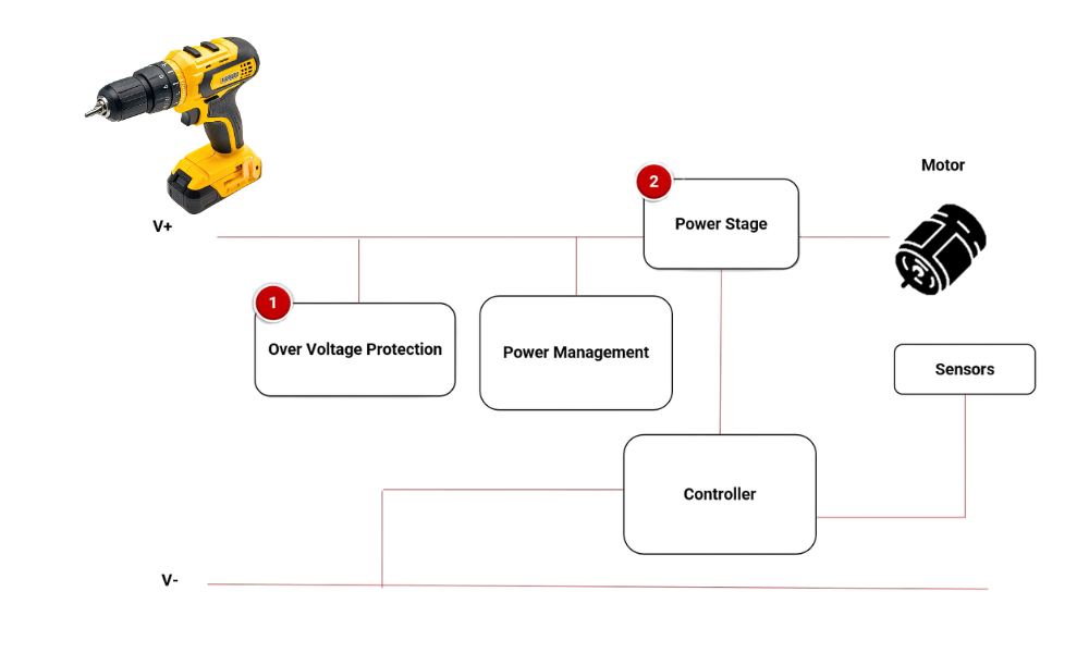battery powered power tools - motor unit - transparent - - mcc semi