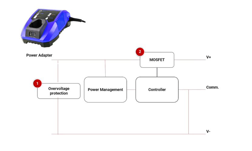 battery powered power tools battery charger - transparent - mcc semi