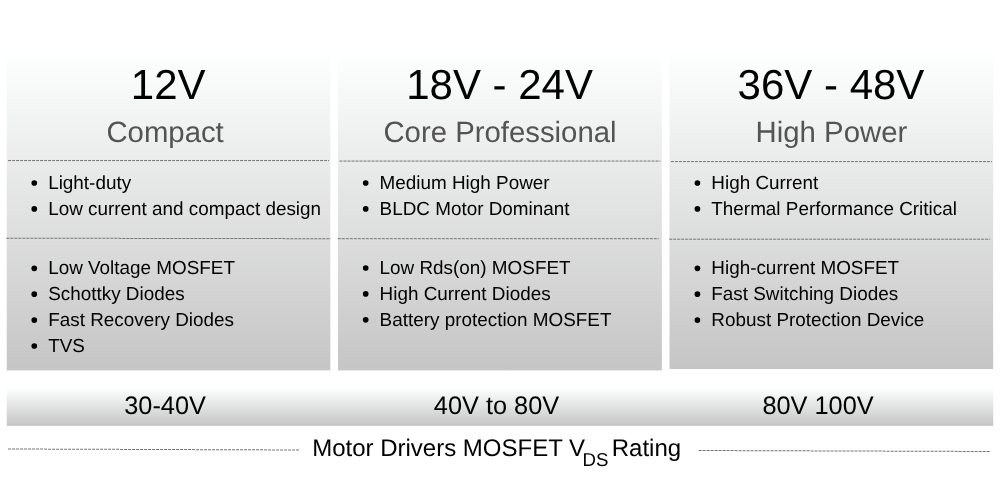 battery powered tools overview by voltage - mcc semi