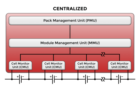 centralized-architecture-PMU-MMU-Micro-commercial-components-MCC