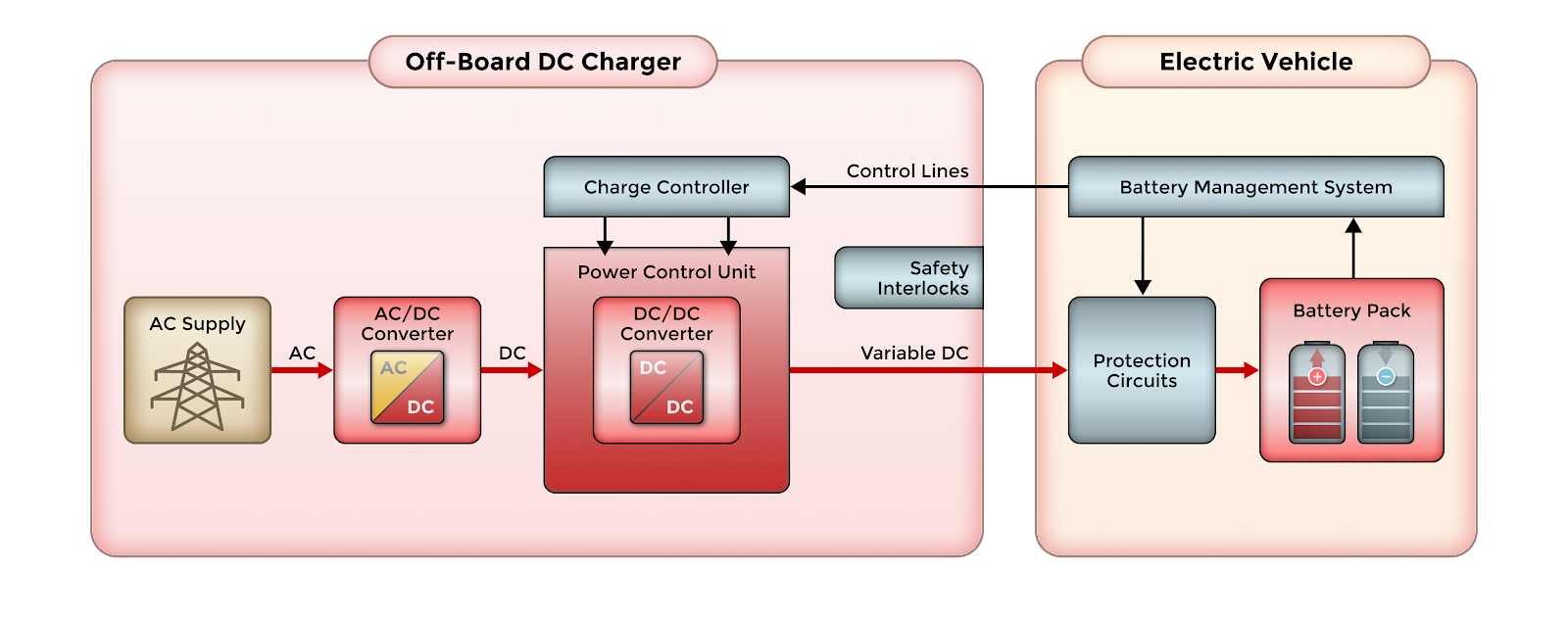 chart-board-charger