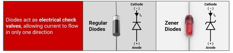 diodes act as electrical check valves - mcc semi - micro commercial components  1080x250