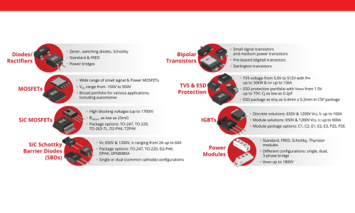 discrete semiconductors portfolio mcc semi - micro commercial components