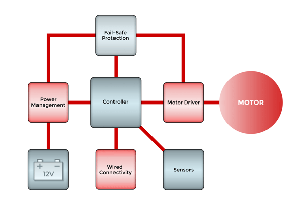 electric power steering EPS block diagram mcc micro commercial components