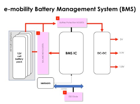emobility battery management system BMS micro commercial components