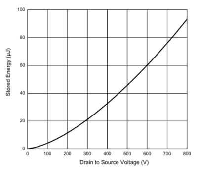 figure 4 output capacitor stored charge - application note 3 - mcc semi