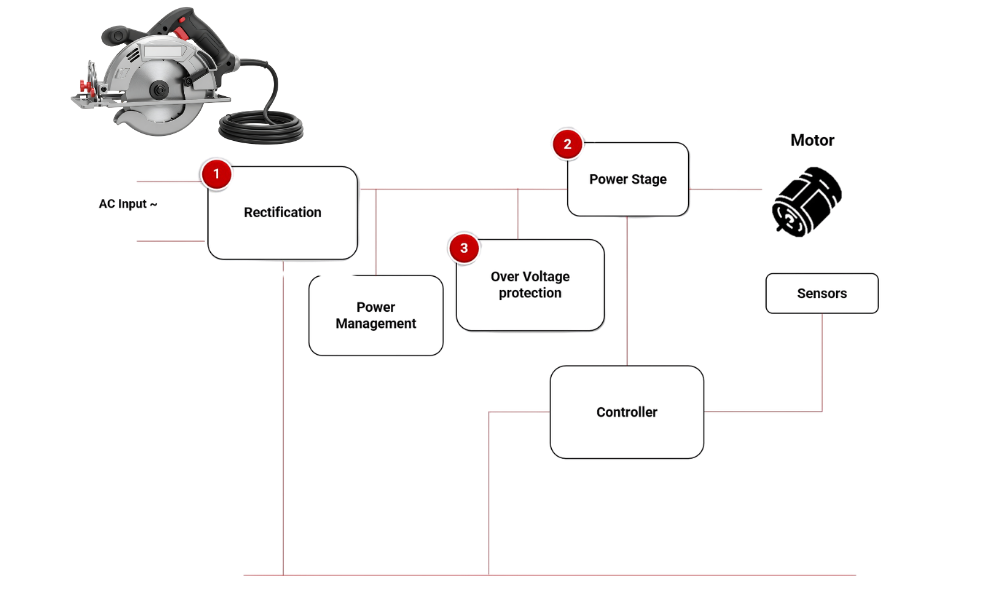 grid power tools - transparent - mcc semi