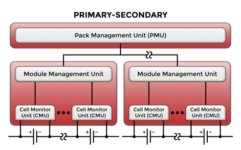 premiary-secondary-architecture-PMU-MMU-Micro-Commercial-Components-MCC