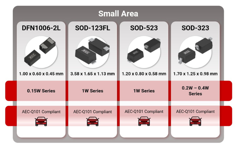 small area zener diodes - mcc semi - micro commercial components