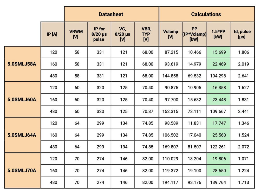 summarizes the calculation for three different IP values, 120A, 160A, and 480A - mcc semi - micro commercial components 1000x750