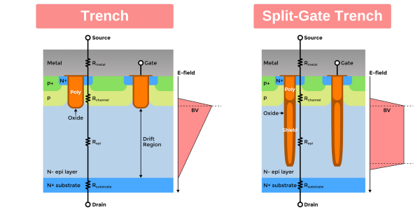 tench vs split-gate trench mcc semi micro commercial components (1)