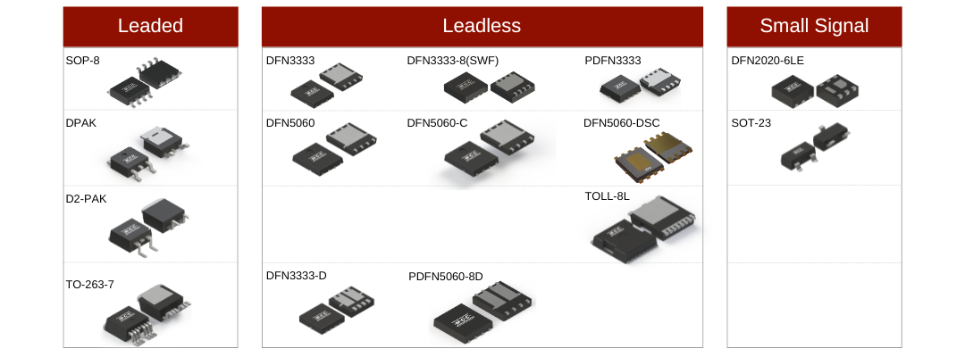 40V MOSFET Packages overview MCC semi