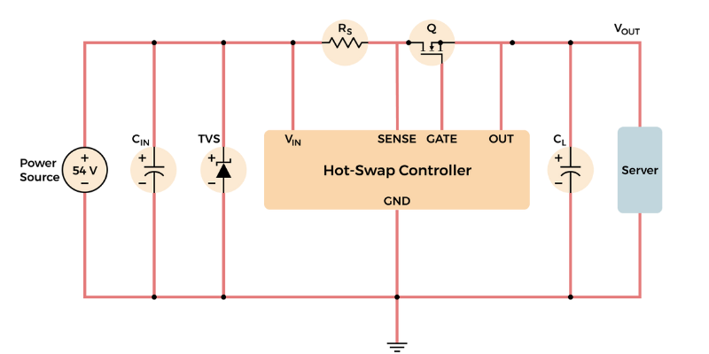 Applying TVS Diodes in Hot-Swap Systems - mcc semi 