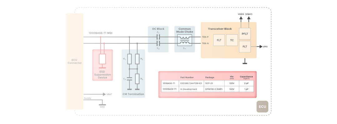 Ultimate Ethernet ESD Protection: High-Performance Devices from MCC