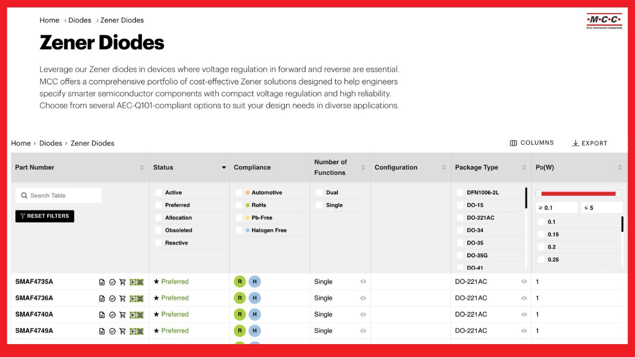 Zener Diodes Catalog - mcc semi - Micro Commercial Components